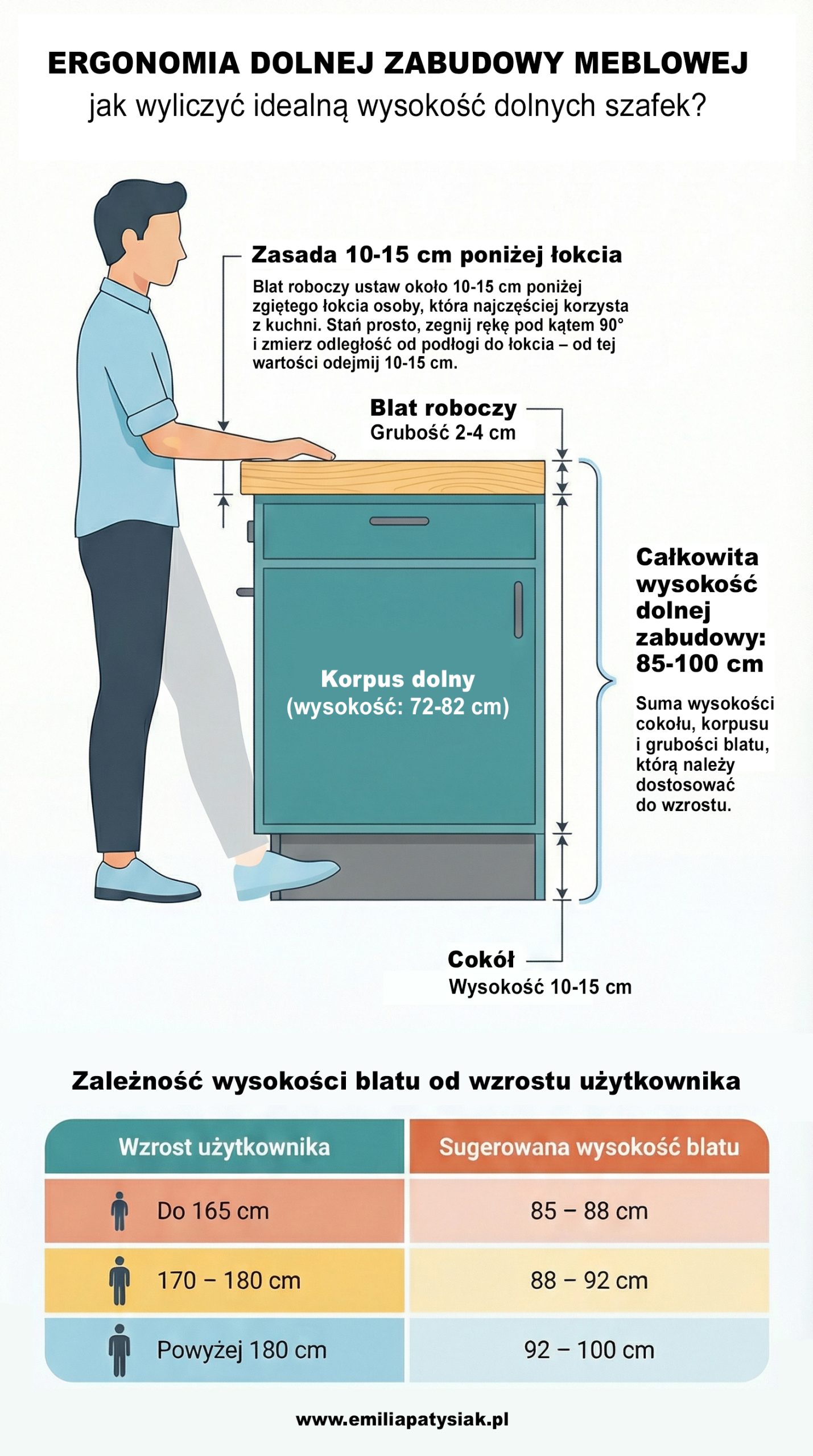 wysokość szafek kuchennych